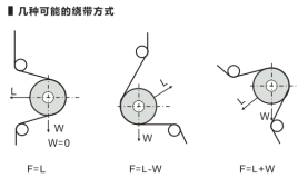 張力傳感器安裝示意圖 張力傳感器安裝示意圖